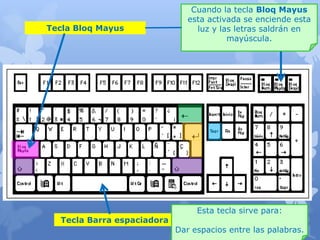 Cuando la tecla Bloq Mayus
esta activada se enciende esta
Tecla Bloq Mayus luz y las letras saldrán en
mayúscula.
Esta tecla sirve para:
Tecla Barra espaciadora
Dar espacios entre las palabras.