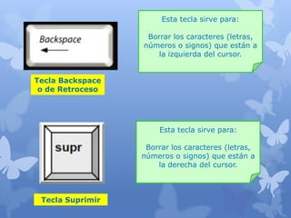 Esta tecla sirve para:
Borrar los caracteres (letras,
números o signos) que están a
la izquierda del cursor.
Tecla Backspace
o de Retroceso
Esta tecla sirve para:
Borrar los caracteres (letras,
números o signos) que están a
la derecha del cursor.
Tecla Suprimir