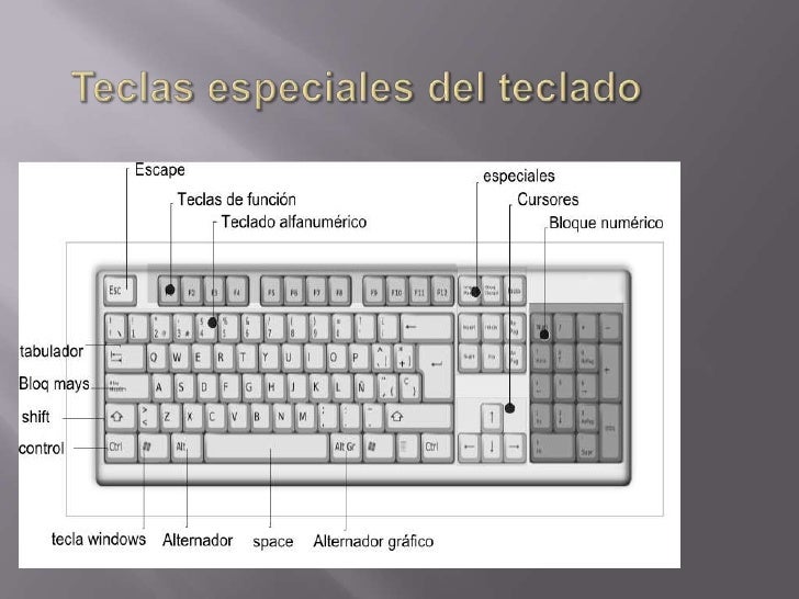 Teclas especiales y sus combinaciones