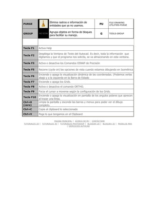 Elimina rastros e información de                  FILE-DRAWING
PURGE                                                           PU      UTILITIES-PURGE
                      entidades que ya no usamos.

                      Agrupa objetos en forma de bloques
GROUP       NO ICON                                              G      TOOLS-GROUP
                      para facilitar su manejo.



Tecla F1    Activa Help

            Despliega la Ventana de Texto del Autocad. Es decir, toda la información que
Tecla F2
            digitamos y que el programa nos solicita, se va almacenando en esta ventana.

Tecla F3    Activa o desactiva los Comandos OSNAP de Precisión

Tecla F5    Recorre (cycle on) las opciones de vista cuando estamos dibujando en Isométrica
            Enciende o apaga la visualización dinámica de las coordenadas. (Podemos verlas
Tecla F6
            abajo y a la izquierda en la Barra de Estado
Tecla F7    Enciende o apaga los Grids.
Tecla F8    Activa o desactiva el comando ORTHO.
Tecla F9    Forza el cursor a moverse según la configuración de los Grids.
            Enciende o apaga la visualización en pantalla de los angulos polares que aprecen
Tecla F10
            al trazar una línea.
Ctrl+0      Limpia la pantalla y esconde las barras y menus para poder ver el dibujo
(cero)      completo.
Ctrl+C      Copia al clipboard lo seleccionado
Ctrl+V      Pega lo que tengamos en el Clipboard

                           PAGINA PRINCIPAL │ ACERCA DE MI │ CONTÁCTAME
TUTORIALES 2D │ TUTORIALES 3D │ TUTORIALES PHOTOSHOP │ BLOQUES 2D │ BLOQUES 3D │ MODELOS MAX
                                      │ EJERCICIOS AUTOCAD
 