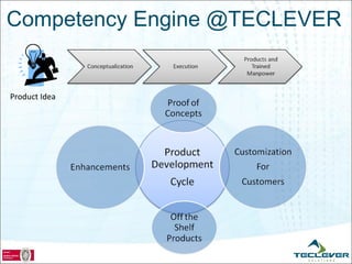 Competency Engine @TECLEVER


Product Idea
 