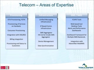 Telecom – Areas of Expertise

        Provisioning
         Provisioning             Infrastructure
                                   Infrastructure            EMS //NMS
                                                              EMS NMS
    OTA Provisioning, FOTA
     OTA Provisioning, FOTA       Unified Messaging
                                   Unified Messaging           FCAPS Tools
                                                                FCAPS Tools
                                    Infrastructure
                                     Infrastructure
     Provisioning of Services
      Provisioning of Services                                Web based tool
                                                               Web based tool
          on Handsets
           on Handsets             IP Based Comm.
                                    IP Based Comm.             Desktop Tools
                                                                Desktop Tools
                                    Infrastructure
                                     Infrastructure       Alerts and Performance
                                                           Alerts and Performance
    Consumer Provisioning
     Consumer Provisioning                                      Dashboards
                                                                 Dashboards
                                   SMS Aggregator
                                    SMS Aggregator
    Integration with OSS/BSS
     Integration with OSS/BSS    HA Carrier Grade SMS
                                  HA Carrier Grade SMS   Dashboard Framework for
                                                          Dashboard Framework for
                                     Aggregator
                                      Aggregator         Multiple NMS Backends.
                                                          Multiple NMS Backends.
       Billing integration
        Billing integration
                                 Device Management
                                  Device Management          Integration with
                                                              Integration with
Provisioning and Status to
 Provisioning and Status to                                AdventNet WebNMS
                                                            AdventNet WebNMS
       Customers
        Customers                Data Synchronization
                                  Data Synchronization




6
 