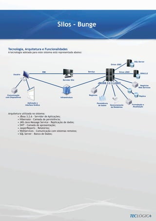 Silos - Bunge


  Tecnologia, Arquitetura e Funcionalidades
  A tecnologia adotada para este sistema está representada abaixo:


                                                                                                                       SQL Server
                                                                                              Driver JD8C



                                       RMI                           Serviço                           Driver JD8C
                                                                                                                             ORACLE
        Usuário


                                                 Servidor Silo
                                                                                JBOSS 3.2.3 (J2EE)
                                                                                                                            Negócios
                                                                                                                           Web Services



 Comunicação                                                         Negócios
                                                                                                                            Réplica
com Dispositivos                               Infraestrutura


                      Aplicação e                                              Persistência
                   Interface Gráfica                                            de dados      Gerenciamento          Formatação e
                                                                                               de Relatórios          Atualização


  Arquitetura utilizada no sistema:
          • JBoss 3.2.6 – Servidor de Aplicações;
          • Hibernate – Camada de persistência;
          • JMS-Java Message Service – Replicação de dados;
          • SWT – Camada de apresentação;
          • JasperReports - Relatórios;
          • WebServices – Comunicação com sistemas remotos;
          • SQL Server – Banco de Dados;
 