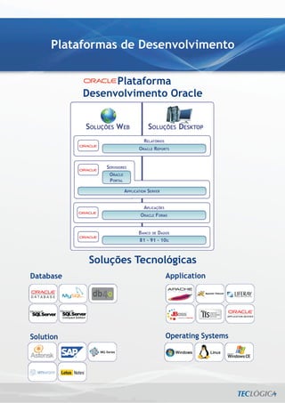 Plataformas de Desenvolvimento


                 Plataforma
           Desenvolvimento Oracle




            Soluções Tecnológicas
Database                  Application




Solution                  Operating Systems
 