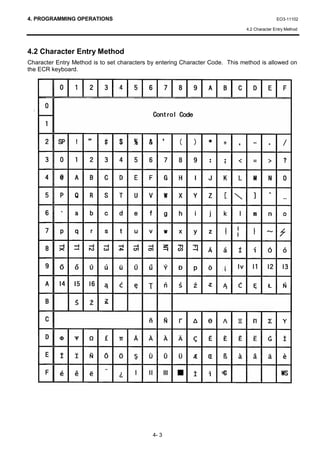 4. PROGRAMMING OPERATIONS                                                                    EO3-11102

                                                                              4.2 Character Entry Method




4.2 Character Entry Method
Character Entry Method is to set characters by entering Character Code. This method is allowed on
the ECR keyboard.




                                             4- 3
 