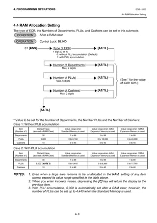 4. PROGRAMMING OPERATIONS                                                                                               EO3-11102

                                                                                                      4.4 RAM Allocation Setting




4.4 RAM Allocation Setting
The type of ECR, the Numbers of Departments, PLUs, and Cashiers can be set in this submode.
  CONDITION        After a RAM clear

 OPERATION                Control Lock: BLIND

           01 [#/NS]                   |Type of ECR|                                [AT/TL]
                                        1 digit (0 or 1)
                                            0: without PLU accumulation (Default)
                                            1: with PLU accumulation


                                       |Number of Departments|                      [AT/TL]
                                                 Max. 2 digits



                                       |Number of PLUs|                             [AT/TL]
                                            Max. 5 digits                                            (See * for the value
                                                                                                     of each item.)

                                       |Number of Cashiers|                         [AT/TL]
                                               Max. 2 digits




                          [AT/TL]


* Value to be set for the Number of Departments, the Number PLUs and the Number of Cashiers:
Case 1: Without PLU accumulation
    Item                Default Value              Value range when        Value range when 4Mbit    Value range when 12Mbit
 (Number of:)      (auto-set a RAM Clear)       Standard Memory is used   Expansion Memory is used   Expansion Memory is used
 Departments                30                          1 to 99                       1 to 99                 1 to 99
    PLUs                   5,000                       0 to 6,168                   0 to 12,336             0 to 24,000
  Cashiers                  10                          0 to 40                       0 to 40                 0 to 40

Case 2: With PLU accumulation
    Item                Default Value              Value range when        Value range when 4Mbit    Value range when 12Mbit
 (Number of:)      (auto-set a RAM Clear)       Standard Memory is used   Expansion Memory is used   Expansion Memory is used

 Departments                30                          1 to 99                       1 to 99                 1 to 99
    PLUs              5,000 (NOTE 3)                   0 to 4,440                   0 to 8,880              0 to 17,760
  Cashiers                  10                          0 to 40                       0 to 40                 0 to 40


NOTES:          1. Even when a large area remains to be unallocated in the RAM, setting of any item
                   cannot exceed its value range specified in the table above.
                2. When you enter incorrect values, depressing the [C] key will return the display to the
                   previous item.
                3. With PLU accumulation, 5,000 is automatically set after a RAM clear, however, the
                   number of PLUs can be set up to 4,440 when the Standard Memory is used.




                                                               4- 6
 