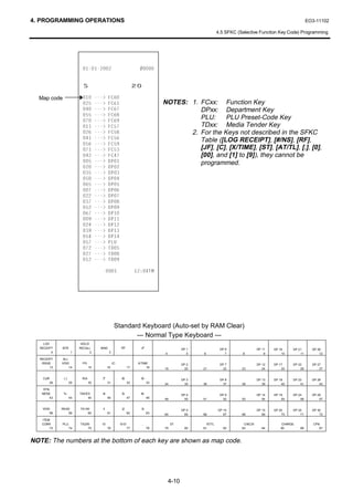 4. PROGRAMMING OPERATIONS                                                                                                                               EO3-11102

                                                                                                          4.5 SFKC (Selective Function Key Code) Programming




                                                        


                          6                                     
  Map code                        !     )
                                  !     )                            NOTES: 1. FCxx: Function Key
                                  !     )                                      DPxx: Department Key
                                  !     )
                                  !     )                                      PLU:     PLU Preset-Code Key
                                  !     )                                      TDxx: Media Tender Key
                                  !     )                                   2. For the Keys not described in the SFKC
                                  !     )                                      Table ([LOG RECEIPT], [#/NS], [RF],
                                  !     )
                                  !     )                                      [JF], [C], [X/TIME], [ST], [AT/TL], [.], [0],
                                  !     )                                      [00], and [1] to [9]), they cannot be
                                  !     '3                                      programmed.
                                  !     '3
                                  !     '3
                                  !     '3
                                  !     '3
                                  !     '3
                                  !     '3
                                  !     '3
                                  !     '3
                                  !     '3
                                  !     '3
                                  !     '3
                                  !     '3
                                  !     '3
                                  !     3/8
                                  !     7'
                                  !     7'
                                  !     7'

                                                            70




                                                  Standard Keyboard (Auto-set by RAM Clear)
                                                         --- Normal Type Keyboard ---
    LOG                  HOLD/
  RECEIPT   BTR         RECALL         #/NS           RF          JF                     DP 1              DP 6               DP 11   DP 16    DP 21      DP 26
        0           1          2              3                               4             5   6             7      8            9       10       11         12
  RECEIPT    ALL
   ISSUE    VOID          PO                      C              X/TIME                  DP 2              DP 7               DP 12   DP 17    DP 22      DP 27
       13        14             15          16             17         18      19           20   21           22      23          24       25       26         27


    CUR      (-)          R/A           7             8            9                     DP 3              DP 8               DP 13   DP 18    DP 23      DP 28
       28          29           30          31             32            33   34           35   36           37      38          39       40       41         42
    RTN
   MDSE      %-         TAX/EX          4             5            6                     DP 4              DP 9               DP 14   DP 19    DP 24      DP 29
       43          44        45             46             47            48   49           50   51           52      53          54       55       56         57


   VOID     READ        TX1/M           1             2            3                     DP 5             DP 10               DP 15   DP 20    DP 25      DP 30
       58       59          60              61             62            63   64           65   66           67      68          69       70       71         72
   ITEM
   CORR     PLU         TX2/M           0             00             .             ST             AT/TL               CHECK              CHARGE            CPN
       73          74       75              76             77            78   79          80    81           82      83         84       85        86         87



NOTE: The numbers at the bottom of each key are shown as map code.




                                                                                  4-10
 