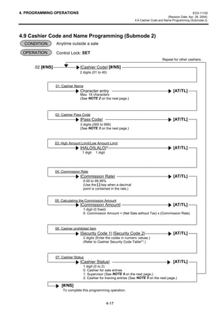 4. PROGRAMMING OPERATIONS                                                                                        EO3-11102
                                                                                              (Revision Date: Apr. 28, 2004)
                                                                       4.9 Cashier Code and Name Programming (Submode 2)




4.9 Cashier Code and Name Programming (Submode 2)
  CONDITION       Anytime outside a sale

 OPERATION        Control Lock: SET
                                                                                           Repeat for other cashiers.

      02 [#/NS]                   |Cashier Code| [#/NS]
                                  2 digits (01 to 40)



                  01: Cashier Name
                                  Character entry                                                 [AT/TL]
                                  Max. 18 characters
                                  (See NOTE 2 on the next page.)



                  02: Cashier Pass Code
                                  |Pass Code|                                                     [AT/TL]
                                  3 digits (000 to 999)
                                  (See NOTE 3 on the next page.)



                  03: High Amount Limit/Low Amount Limit
                                  |HALO||LALO|*                                                   [AT/TL]
                                   1 digit   1 digit




                  04: Commission Rate
                                  |Commission Rate|                                               [AT/TL]
                                    0.00 to 99.99%
                                    (Use the [.] key when a decimal
                                    point is contained in the rate.)


                  05: Calculating the Commission Amount
                                  |Commission Amount|                                             [AT/TL]
                                    1 digit (0 fixed)
                                    0: Commission Amount = (Net Sale without Tax) x (Commission Rate)



                  06: Cashier prohibited item
                                  |Security Code 1| |Security Code 2|                             [AT/TL]
                                    2 digits (Enter the codes in numeric values.)
                                    (Refer to Cashier Security Code Table**.)



                  07: Cashier Status
                                  |Cashier Status|                                                [AT/TL]
                                    1 digit (0 to 2)
                                    0: Cashier for sale entries
                                    1: Supervisor (See NOTE 4 on the next page.)
                                    2: Cashier for training entries (See NOTE 5 on the next page.)

                      [#/NS]
                       To complete this programming operation.


                                                       4-17
 