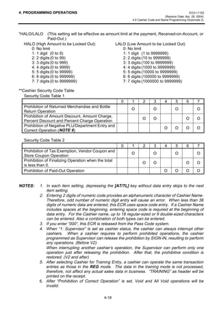 4. PROGRAMMING OPERATIONS                                                                               EO3-11102
                                                                                     (Revision Date: Apr. 28, 2004)
                                                              4.9 Cashier Code and Name Programming (Submode 2)



*HALO/LALO     (This setting will be effective as amount limit at the payment, Received-on-Account, or
               Paid-Out.)
  HALO (High Amount to be Locked Out)                 LALO (Low Amount to be Locked Out)
     0: No limit                                           0: No limit
     1: 1 digit (0 to 9)                                   1: 1 digit (1 to 9999999)
     2: 2 digits (0 to 99)                                 2: 2 digits (10 to 9999999)
     3: 3 digits (0 to 999)                                3: 3 digits (100 to 9999999)
     4: 4 digits (0 to 9999)                               4: 4 digits (1000 to 9999999)
     5: 5 digits (0 to 99999)                              5: 5 digits (10000 to 9999999)
     6: 6 digits (0 to 999999)                             6: 6 digits (100000 to 9999999)
     7: 7 digits (0 to 9999999)                            7: 7 digits (1000000 to 9999999)

**Cashier Security Code Table
   Security Code Table 1
                                                        0     1      2       3       4       5        6       7
  Prohibition of Returned Merchandise and Bottle
                                                             O               O               O               O
  Return Operation
  Prohibition of Amount Discount, Amount Charge,
                                                                     O       O                       O       O
  Percent Discount and Percent Charge Operation
  Prohibition of Negative PLU/Department Entry and
                                                                                     O       O       O       O
  Correct Operation (NOTE 6)

  Security Code Table 2
                                                        0     1      2       3       4       5        6       7
  Prohibition of Tax Exemption, Vendor Coupon and
                                                             O               O               O               O
  Store Coupon Operation
  Prohibition of Finalizing Operation when the total
                                                                     O       O                       O       O
  is less than 0.
  Prohibition of Paid-Out Operation                                                  O       O       O       O


NOTES:    1. In each item setting, depressing the [AT/TL] key without data entry skips to the next
             item setting.
          2. Entering 2 digits of numeric code provides an alphanumeric character of Cashier Name.
             Therefore, odd number of numeric digit entry will cause an error. When less than 36
             digits of numeric data are entered, this ECR uses space code entry. If a Cashier Name
             includes spaces at the beginning, entering space code is required at the beginning of
             data entry. For the Cashier name, up to 18 regular-sized or 9 double-sized characters
             can be entered. Also a combination of both types can be entered.
          3. If you enter “000”, this ECR is released from the Pass Code system.
          4. When “1: Supervisor” is set as cashier status, the cashier can always interrupt other
             cashiers. When a cashier requires to perform prohibited operations, the cashier
             programmed as Supervisor can release the prohibition by SIGN-IN, resulting to perform
             any operations. (Before V2)
             When interrupting another cashier’s operation, the Supervisor can perform only one
             operation just after releasing the prohibition. After that, the prohibitive condition is
             restored. (V2 and after)
          5. After selecting Cashier for Training Entry, a cashier can operate the same transaction
             entries as those in the REG mode. The data in the training mode is not processed,
             therefore, not affect any actual sales data in business. “TRAINING” as header will be
             printed on the receipt.
          6. After “Prohibition of Correct Operation” is set, Void and All Void operations will be
             invalid.

                                              4-18
 