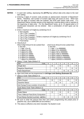 4. PROGRAMMING OPERATIONS                                                                                     EO3-11102
                                                                                           (Revision Date: Apr. 28, 2004)
                                                                         4.10 Department Table Programming (Submode 3)



NOTES:   1. In each item setting, depressing the [AT/TL] key without data entry skips to the next
            item setting.
         2. Entering 2 digits of numeric code provides an alphanumeric character of Department
            Name. Therefore, odd number of numeric digit entry will cause an error. When less
            than 36 digits of numeric data are entered, this ECR uses space code entry. If a
            Department Name includes spaces at the beginning, entering space code is required at
            the beginning of data entry. For the Department name, up to 18 regular-sized or 9
            double-sized characters can be entered. Also a combination of both types can be
            entered.
         3. Enter a maximum of 5 digits by combining 0 to 5.
               0: Non-taxable
               1: Tax 1 (Tax 1 taxable)
               2: Tax 2 (Tax 2 taxable)
               3: Tax 3 (Tax 3 taxable) Enter a maximum of 5 digits by combining 0 to 5.
               4: Tax 4 (Tax 4 taxable)
               5: Food stamp
         4. HALO/LALO
            HALO (High Amount to be Locked Out)       LALO (Low Amount to be Locked Out)
               0: No limit                              0: No limit
               1: 1 digit (0 to 9)                      1: 1 digit (1 to 9999999)
               2: 2 digits (0 to 99)                    2: 2 digits (10 to 9999999)
               3: 3 digits (0 to 999)                   3: 3 digits (100 to 9999999)
               4: 4 digits (0 to 9999)                  4: 4 digits (1000 to 9999999)
               5: 5 digits (0 to 99999)                 5: 5 digits (10000 to 9999999)
               6: 6 digits (0 to 999999)                6: 6 digits (100000 to 9999999)
               7: 7 digits (0 to 9999999)               7: 7 digits (1000000 to 9999999)
         5. Status 1 Code Table (Default: 0)
              Item                             Code    0      1      2     3    4    5   6    7
              Single Item                                    O             O         O        O
            Negative Department                                              O      O                       O      O
            Hash Department                                                                 O       O       O      O
         6. Age Limit Code can be programmed in 4.44 Age Limit Setting (Submode 55).
         7. Status 2 Code Table (Default: 0)
             Item                            Code   0    1     2     3    4   5    6                               7
             Store Coupon                                O           O        O                                    O
            Gasoline Status                                                  O      O                       O      O
            Split Package Pricing is available. (V2 and after)                              O
           Scale Status Code Table (Default: 0)
            Item                                       Code      0   1       2      3       4       5       6      7
            Scale Status                                             O              O               O              O
            Tare 2 (Manual Tare) Entry Compulsion                                   O                              O
            Food Stamp Symbol is printed. (NOTE 9)                                          O       O       O      O
         8. Be sure to enter the amount less than cent when programming the preset price of
            gasoline only. (Up to $999.999 can be entered.)
         9. This status is effective only when Canadian Tax System is set.




                                                   4-21
 