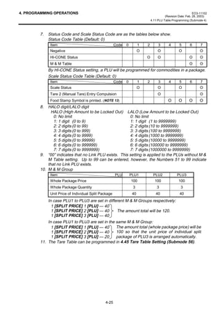 4. PROGRAMMING OPERATIONS                                                                                      EO3-11102
                                                                                          (Revision Date: Feb. 28, 2003)
                                                                                4.11 PLU Table Programming (Submode 4)



        7.   Status Code and Scale Status Code are as the tables below show.
             Status Code Table (Default: 0)
              Item                                     Code   0         1   2        3      4       5      6       7
              Negative                                                  O            O              O              O
              HI-CONE Status                                                O        O                     O       O
              M  M Table                                                                                  O       O
             By HI-CONE Status setting, a PLU will be programmed for commodities in a package.
             Scale Status Code Table (Default: 0)
              Item                                     Code   0         1   2        3      4       5      6       7
              Scale Status                                              O            O              O              O
              Tare 2 (Manual Tare) Entry Compulsion                                  O                             O
              Food Stamp Symbol is printed. (NOTE 13)                                       O       O      O       O
        8.  HALO digit/LALO digit
              HALO (High Amount to be Locked Out) LALO (Low Amount to be Locked Out)
               0: No limit                              0: No limit
               1: 1 digit (0 to 9)                      1: 1 digit (1 to 9999999)
               2: 2 digits (0 to 99)                    2: 2 digits (10 to 9999999)
               3: 3 digits (0 to 999)                   3: 3 digits (100 to 9999999)
               4: 4 digits (0 to 9999)                  4: 4 digits (1000 to 9999999)
               5: 5 digits (0 to 99999)                 5: 5 digits (10000 to 9999999)
               6: 6 digits (0 to 999999)                6: 6 digits (100000 to 9999999)
               7: 7 digits (0 to 9999999)               7: 7 digits (1000000 to 9999999)
        9. “00” indicates that no Link PLU exists. This setting is applied to the PLUs without M 
            M Table setting. Up to 99 can be entered, however, the Numbers 51 to 99 indicate
            that no Link PLU exists.
        10. M  M Group
              Item                                     PLU        PLU1           PLU2             PLU3
              Whole Package Price                                 100              100             100
              Whole Package Quantity                               3                3                3
              Unit Price of Individual Split Package               40              40               40
            In case PLU1 to PLU3 are set in different M  M Groups respectively:
              1 [SPLIT PRICE] 1 [PLU] --- 40
              1 [SPLIT PRICE] 2 [PLU] --- 40     The amount total will be 120.
              1 [SPLIT PRICE] 3 [PLU] --- 40
            In case PLU1 to PLU3 are set in the same M  M Group:
              1 [SPLIT PRICE] 1 [PLU] --- 40     The amount total (whole package price) will be
              1 [SPLIT PRICE] 2 [PLU] --- 40     100 so that the unit price of individual split
              1 [SPLIT PRICE] 3 [PLU] --- 20     package of PLU3 is arranged automatically.
        11. The Tare Table can be programmed in 4.45 Tare Table Setting (Submode 56).




                                               4-25
 