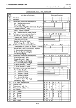 4. PROGRAMMING OPERATIONS                                                                           EO3-11102

                                                           4.16 Print Line Item Name Programming (Submode 10)



                           Print Line Item Name Table (Continued)
 Item
                    Item Name/Application                           Standard Program
 Code
   05 Reserved
   06 Reserved
   07 The following items must be set together.        @        I   T E M                       l    b   $
        Unit Price Symbol (1 digit)
        Reserved (1 digit)
        Sale Item Count Symbol on Receipt (6 digits)
        Currency Symbol (1 digit)
        Weight Symbol (2 digits)
        Unit Price Symbol for Scale (1 digit)
   08 The following items must be set together.            #   C L       T M G S                /
        Register No. Symbol (2 digits)
        Cashier/Clerk Symbol (2 digits)
        Time Symbol (2 digits)
        Gasoline Symbol (2 digits)
        Split Package Symbol (2 digits)
   09 The following items must be set together.        C U          x    Z 1      :    Z   2    :
        Customer Count Symbol on Receipt (2 digits)
        Multiplication Symbol on Receipt (2 digits)
        Z1 Counter Symbol (3 digits)
        Z2 Counter Symbol (3 digits)
        Reserved (2 digits)
   10 The following items must be set together.        X Z P R G S G T X G T Z
        X mode Symbol (1 digit)
        Z mode Symbol (1 digit)
        PRG mode Symbol (3 digits)
        BLIND mode Symbol (1 digit)
        X2 mode Symbol (3 digits)
        Z2 mode Symbol (3 digits)
   11 The following items must be set together.        T       T         T        T        T         F
        Tax Symbol (2 digits)
        Tax 1 Symbol (2 digits)
        Tax 2 Symbol (2 digits)
        Tax 3 Symbol (2 digits)
        Tax 4 Symbol (2 digits)
        Food Stamp Symbol (1 digit)
        Reserved (1 digit)
   12 PLU Urgent Maintenance                           A   D   D        P L       U
   13 Taxable Total                                    T   A   X        T L
   14 Total Amount with Tax                            T   X   B L        T       L        W T
   15 Total Amount without Tax                         T   X   B L        T       L
   16 Non-taxable                                      N   O     T      A X
   17 Tax 1 Charge                                     T   A   X        1         O    N
   18 Tax 2 Charge                                     T   A   X        2         O    N
   19 Tax 3 Charge                                     T   A   X        3         O    N
   20 Tax 4 Charge                                     T   A   X        4         O    N
   21 Void                                             V   O   I D
   22 Item Correct                                     C   O   R R

                                          4-34
 