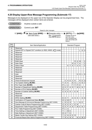 4. PROGRAMMING OPERATIONS                                                                                           EO3-11102
                                                                                               (Revision Date: Feb. 28, 2003)
                                                                    4.20 Display Upper-Row Message Programming (Submode 17)




4.20 Display Upper-Row Message Programming (Submode 17)
Messages to be displayed on the upper row of the Operator Display can be programmed here. The
messages will be displayed when certain items are entered.

  CONDITION          Anytime outside a sale

 OPERATION           Control Lock: SET
                                               Repeat for other messages.

         17 [#/NS]         |Item Code| [#/NS]                 Character entry                [AT/TL]                  [#/NS]
                          (See table below.)                  Max. 10 characters          Indicates the end of
                                                              (See NOTE below.)           each item name.
                                                                                          (Any unprogrammed
                                                                                          parts will be filled with
                                                                                          blanks.)

  Item
                             Item Name/Application                                            Standard Program
  Code
    01   Reserved
    02   Signed-OFF or Signed OUT condition (in REG, MGR, or - mode)                                                  L O G
    03   Reserved
    04   Reserved
    05   Reserved
    06   Reserved
    07   RAM Clear                                                                                  R A M -                    C
    08   Data Clear                                                                               D A T A -                    C
    09   Status Clear                                                                         S T A T U S -                    C
    10   Reserved
    11   Reserved
    12   Reserved
    13   Hold                                                                                                     H O L D
    14   Reserved
    15   Reserved
    16   Check Endorsement request                                                       C    H E C K                 R E Q
    17   Tax System Setting (BLIND)                                                  T   A    X   B A L               A N C
    18   PLU Type Code (BLIND)                                                       P   L    U   T Y P               E
    19   Number of Department Setting (BLIND)                                        D   E    P A R T M               E N T
    20   Number of PLU Setting (BLIND)                                               P   L    U
    21   Number of Cashier Setting (BLIND)                                           C   A    S H I E R
    22   Reserved
    23   Reserved
    24   SFKC Setting (BLIND)                                                        K   E    Y         A S S I          G N
    25   Verification of Programmed Data (BLIND)                                     D   U    M   P
    26   Store Message  Commercial Message Programming (SET CODE)                   L   O    G   O   L I N E
    27   Cashier Code  Name Programming (SET CODE)                                  C   A    S   H I E R
    28   Department Table Programming (SET CODE)                                     D   E    P   A R T M E N T
    29   PLU Table Programming (SET CODE)                                            P   L    U
    30   Time Setting or Adjustment (SET CODE)                                       T   I    M   E
    31   Date Setting or Adjustment (SET CODE)                                       D   A    T   E
    32   Media Tender Key Setting (SET CODE)                                         T   E    N   D E R
    33   Financial Report Item Name Programming (SET CODE)                           T   R    A   N S . N A M E



                                                     4-42
 