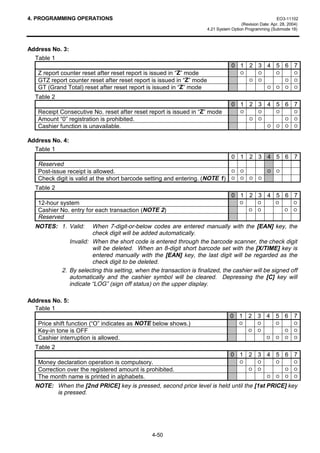4. PROGRAMMING OPERATIONS                                                                                  EO3-11102
                                                                                        (Revision Date: Apr. 28, 2004)
                                                                       4.21 System Option Programming (Submode 18)



Address No. 3:
  Table 1
                                                                                   0 1 2 3 4 5 6 7
   Z report counter reset after reset report is issued in “Z” mode                      O        O        O        O
   GTZ report counter reset after reset report is issued in “Z” mode                        O    O             O   O
   GT (Grand Total) reset after reset report is issued in “Z” mode                                    O   O    O   O

  Table 2
                                                                                   0 1 2 3 4 5 6 7
   Receipt Consecutive No. reset after reset report is issued in “Z” mode               O        O        O        O
   Amount “0” registration is prohibited.                                                   O    O             O   O
   Cashier function is unavailable.                                                                   O   O    O   O


Address No. 4:
  Table 1
                                                                                   0 1 2 3 4 5 6 7
   Reserved
   Post-issue receipt is allowed.                                                  O    O             O   O
   Check digit is valid at the short barcode setting and entering. (NOTE 1)        O    O   O    O

  Table 2
                                                                                   0 1 2 3 4 5 6 7
   12-hour system                                                                      O         O        O        O
   Cashier No. entry for each transaction (NOTE 2)                                          O    O            O    O
   Reserved
  NOTES: 1. Valid:      When 7-digit-or-below codes are entered manually with the [EAN] key, the
                        check digit will be added automatically.
               Invalid: When the short code is entered through the barcode scanner, the check digit
                        will be deleted. When an 8-digit short barcode set with the [X/TIME] key is
                        entered manually with the [EAN] key, the last digit will be regarded as the
                        check digit to be deleted.
            2. By selecting this setting, when the transaction is finalized, the cashier will be signed off
               automatically and the cashier symbol will be cleared. Depressing the [C] key will
               indicate “LOG” (sign off status) on the upper display.

Address No. 5:
  Table 1
                                                                                  0 1 2 3 4 5 6 7
   Price shift function (“O” indicates as NOTE below shows.)                           O         O        O        O
   Key-in tone is OFF                                                                       O    O             O   O
   Cashier interruption is allowed.                                                                  O    O    O   O

  Table 2
                                                                                   0 1 2 3 4 5 6 7
   Money declaration operation is compulsory.                                          O         O        O        O
   Correction over the registered amount is prohibited.                                     O    O             O   O
   The month name is printed in alphabets.                                                           O    O    O   O

  NOTE: When the [2nd PRICE] key is pressed, second price level is held until the [1st PRICE] key
        is pressed.




                                                4-50
 