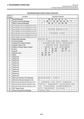 4. PROGRAMMING OPERATIONS                                                                                                                    EO3-11102
                                                                                                                        (Revision Date: Feb. 28, 2003)
                                                                                                   4.27 Report Header Name Programming (Submode 32)



                                   Read/Reset Report Name Table (continued)
Item
                         Contents                                                                    Standard Program
Code
  25   Recall Message                                                    *                   R       E       C       A       L       L                   *
  26   Cashier Interrupt Message                             *                   I       N       T       E       R       R       U       P       T                   *
  27   Return Interrupt Message                                          *                   R       E       T       U       R       N                   *
  28   Store Message  Commercial Message Dummy Area 1   /       /   /       /       /   /   / /     / /     /   /   /   /   /   /   /   /   /   /   /       /   /       /
  29   Store Message  Commercial Message Dummy Area 2

  30   Store Message  Commercial Message Dummy Area 3                                       Y O U R             R E C E I P T
  31   Store Message  Commercial Message Dummy Area 4

  32   Store Message  Commercial Message Dummy Area 5                                           T H A N K               Y O U
  33   Store Message  Commercial Message Dummy Area 6

  34   Store Message  Commercial Message Dummy Area 7   /       /   /       /       /   /   / /     / /     /   /   /   /   /   /   /   /   /   /   /       /   /       /
  35   Data Clear Message                                D A T A - C
  36   Training Header                                   * * * *                         T R A I N I N G                     M O D E             * * * * *
  37   Cashier PLU Report Header                                             C A S H I E R                       P L U           R E P O R T
  38   Cashier Report Title                                                              C A S H I E R                   R E P O R T
  39   Media-in-drawer Report Header                                                 M E D I A               I N         D R A WE R
  40   Log-in                                                *                       S    I  G               N             O N                                       *
  41   Log-off                                               *                       S       I       G       N               O       F       F                       *
  42   Receipt issue                                         *       C               O       P       Y                                                               *
  43   REG-                                                  *       R               E       G       -                                                               *
  44   Reserved
  45   Reserved
  46   Reserved
 47    Reserved
 48    Reserved
 49    Reserved
 50    Reserved
 51    Reserved
 52    Reserved
 53    Reserved
 54    Merchant Receipt Title Message                    M E R C H A N T                                 C O P Y
 55    Merchant Receipt Signature Line                   X _ _ _ _ _ _ _ _ _ _ _ _ _ _ _ _ _ _ _ _ _ _ _
 56    Merchant Receipt Agreement Message Line #1        I           A G R E E                       T O         P A Y           A B O V E
 57    Merchant Receipt Agreement Message Line #2        T O T A L                           A M O U N T                 A C C O R D I N G
 58    Merchant Receipt Agreement Message Line #3        T O                 I S S U E R S                       A G R E E M E N T
 59    EFT Report Clear                                  E F T                       R E P O R T                 C L E A R
 60    Check Encashment Message                          C A S H I N G .                             . .     .   .   .   .   .   .   .   .   .   .   .       .   .       .




                                                                 4-60
 