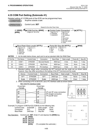 4. PROGRAMMING OPERATIONS                                                                                                               EO3-11102
                                                                                                                     (Revision Date: Mar. 31, 2005)
                                                                                                               4.35 COM Port Setting (Submode 41)




4.35 COM Port Setting (Submode 41)
Detailed setting of 3 COM ports of the ECR can be programmed here.
  CONDITION            Anytime outside a sale

  OPERATION                   Control Lock: SET
                                                             Repeat for the other Pass Code.

            41 [#/NS]             |COM Port No.| [#/NS]                    |Control Code| |Connection|                          [AT/TL]
            [#/NS]                2 digits (01, 02 or 03)                   1 digit (0 or 1)      1 digit (0 to 6)
                                                                            0: DTR/DSR            0: Not used
                                                                            1: XON/XOFF           1: PC interface
                                                                                                  2: EFT
                                                                                                  3: Slip printer
                                                                                                  4: Not used
                                                                                                  5: Barcode reader
                                                                                                  6: Scale

              |Baud Rate| |Data Length| [AT/TL]                            |Parity Bit| |Stop Bit| [AT/TL]                          [#/NS]
               1 digit (0 to 3)   1 digit (0 or 1)                         1 digit (0 to 2) 1 digit (0 or 1)
               0: 4800 bps        0: 7 bits                                0: None          0: 1 stop
               1: 9600 bps        1: 8 bits                                1: Odd           1: 2 stops
               2: 19200 bps                                                2: Even
               3: 2400 bps

NOTES:       1. As the table below shows, each port is set as standard after the RAM Clear.
 Port No.      Port Name          Control Code              Connection          Baud Rate           Data Length           Parity Bit    Stop Bit
    01           COM 1              DTR/DSR             Barcode Reader              9600 bps             8 bits             None        1 stop
    02           COM 2              DTR/DSR                 Slip Printer            9600 bps             8 bits             None        1 stop
    03           COM 3              DTR/DSR                 PC Interface          19200 bps              8 bits              Odd        1 stop
             2. Standard setting values when connecting the EFT terminal and the scale are as shown below,
                however, they may differ according to the setting of the EFT terminal and the scale.
                     Device         Control Code            Connection        Baud Rate           Data Length             Parity Bit    Stop Bit
                       EFT            DTR/DSR                  EFT             2400 bps               8 bits                None         1 stop
                    Scale     DTR/DSR           Scale       2400 bps          7 bits      Even                                           1 stop
             3. When connecting a PC to the ECR, use a PC interface cable as shown below.
                   MA-1535 PC Interface Cable
                D-sub 9pin               D-sub 9pin
                 Female                   Female

               2P                                    2P               2P and 3P cross connection
               3P                                    3P               5P straight connection                                     COM COM COM
                                                                      7P and 8P short                                             3   2   1
               5P                                    5P

               7P                                    7P
               8P                                    8P

Example) To program COM Port 02 (COM B) as the following data                                                                      
        Control Code:  DTR/DSR       Data Length: 8 bits
        Connection:
        Baud Rate:
                       EFT
                       2400 bps
                                     Parity Bit:
                                     Stop Bit:
                                                      None
                                                      1 stop
                                                                                                                  35*                   
                                                                                                                                            
Key Operation:       Control Lock: SET, Enter 41 and depress the [#/NS] key.                                                                  
                           [2] [#/NS]                                                                                                         
                       [0] [2] [AT/TL]
                                                                                                                                     70
                       [3] [1] [AT/TL]
                       [0] [0] [AT/TL]
                                [#/NS]    (To complete this submode.)

                                                                   4-69
 