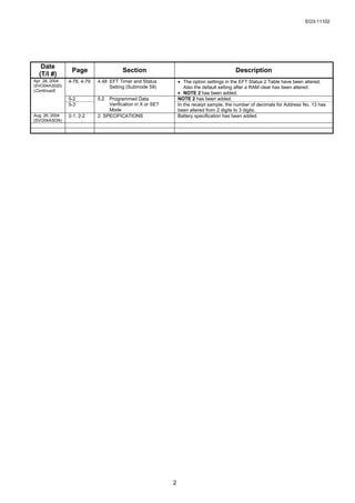 EO3-11102




   Date
                 Page                   Section                                            Description
  (T/I #)
Apr. 28, 2004   4-78, 4-79   4.48 EFT Timer and Status           • The option settings in the EFT Status 2 Table have been altered.
(SVO04A3020)                      Setting (Submode 59)              Also the default setting after a RAM clear has been altered.
(Continued)
                                                                 • NOTE 2 has been added.
                5-2          5.2  Programmed Data                NOTE 2 has been added.
                5-3               Verification in X or SET       In the receipt sample, the number of decimals for Address No. 13 has
                                  Mode                           been altered from 2 digits to 3 digits.
Aug. 26, 2004   2-1, 2-2     2. SPECIFICATIONS                   Battery specification has been added.
(SVO04A3034)




                                                             2
 