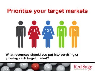 Prioritize your target markets
1 2 3 4 5
What resources should you put into servicing or
growing each target market?
 