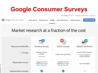 Google Consumer Surveys
 