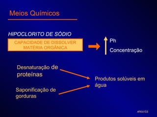 Meios Químicos

HIPOCLORITO DE SÓDIO
 CAPACIDADE DE DISSOLVER        Ph
    MATÉRIA ORGÂNICA
                                Concentração


  Desnaturação de
  proteínas
                           Produtos solúveis em
                           água
  Saponificação de
  gorduras

                                           APKV/03
 