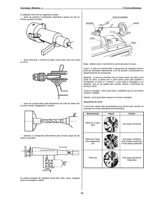 o

Tecnologia Mecânica - I

1 Ciclo de Mecânica

O cabeçote móvel tem as seguintes funções:
• servir de suporte à contraponta, destinada a apoiar um dos extremos da peça a tornear;

• servir para fixar o mandril de haste cônica para furar com broca
no torno;
Base - desliza sobre o barramento e serve de apoio ao corpo.
Corpo - é onde se encontra todo o mecanismo do cabeçote móvel e
pode ser deslocado lateralmente, a fim de permitir o alinhamento ou
desalinhamento da contraponta.
Mangote - é uma luva cilíndrica com um cone morse num lado e uma
porca no outro; a ponta com o cone morse serve para prender a
contraponta, a broca e o mandril; o outro lado é conjugado a um
parafuso, que ao ser girado pelo volante, realiza o movimento de
avanço e recúo.
Trava do mangote - serve para fixá-lo, impedindo que se movimente
durante o trabalho.
Volante - serve para fazer avançar ou recuar o mangote.
Acessórios do torno

• servir de suporte direto para ferramentas de corte de haste cônica como brocas, alargadores e machos;

O torno tem vários tipos de acessórios que servem para auxiliar na
execução de muitas operações de torneamento.
Denominação

Figura

Função

Placa de 3 castanhas

Placa de 4 castanhas independentes

As partes principais do cabeçote móvel são: base, corpo, mangote,
trava do mangote e volante.

19

fixar peças cilíndricas
para tornear excêntricos
e fixar peças quadradas

Placa lisa

• deslocar a contraponta lateralmente para tornear peças de pequena conicidade.

fixar peças cilíndricas

fixar peças de formas
irregulares

 