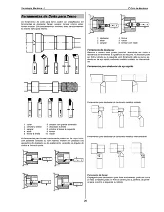 o

Tecnologia Mecânica - I

1 Ciclo de Mecânica

Ferramentas de Corte para Torno
As ferramentas de corte para torno podem ser classificadas em
ferramentas de desbastar, facear, sangrar, tornear interno, alisar,
formar e roscar. São basicamente as mesmas, tanto para torneamento externo como para interno.

1. desbastar
2. alisar
3. sangrar

4. formar
5. roscar
6. tornear com haste

Ferramenta de desbastar
Remove o cavaco mais grosso possível, levando-se em conta a
resistência da ferramenta e a potência da máquina. O desbaste pode
ser feito à direita ou à esquerda, com ferramenta reta ou curva, podendo ser de aço rápido, carboneto metálico soldado ou intercambiável.

Ferramentas para desbastar de aço rápido

Ferramentas para desbastar de carboneto metálico soldado.

1.
2.
3.
4.
5.

cortar
cilindrar à direita
sangrar
alisar
facear à direita

6.
7.
8.
9.
10.

sangrar com grande dimensão
desbastar à direita
cilindrar e facear à esquerda
formar
roscar
Ferramentas para desbastar de carboneto metálico intercambiável.

As ferramentas para tornear internamente podem ser de corpo único,
com pastilhas soldadas ou com insertos. Podem ser utilizadas nas
operações de desbaste ou de acabamento, variando os ângulos de
corte e a forma da ponta.

Ferramenta de facear
Empregada para desbastar e para fazer acabamento, pode ser curva
ou reta; o trabalho pode ser feito do centro para a periferia, da periferia para o centro, à esquerda e à direita.

26

 
