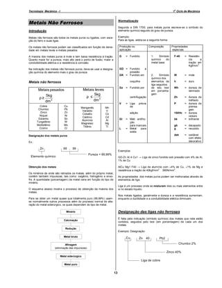 o

Tecnologia Mecânica - I

1 Ciclo de Mecânica

Metais Não Ferrosos

Normalização

Introdução

Segundo a DIN 1700, para metais puros escreve-se o símbolo do
elemento químico seguido do grau de pureza.

Metais não ferrosos são todos os metais puros ou ligados, com exceção do ferro e suas ligas.

Exemplo:
Para as ligas, adota-se a seguinte forma:

Os metais não ferrosos podem ser classificados em função de densidade em metais leves e metais pesados.

Produção ou
aplicação

A maioria dos metais puros é mole e tem baixa resistência à tração.
Quanto maior for a pureza, mais alto será o ponto de fusão, maior a
condutibilidade elétrica e a resistência à corrosão.

G

Na indicação dos metais não ferrosos puros, deve-se usar a designação química do elemento mais o grau de pureza.

GD = Fundido
a
pressão
GK = Fundido em

Gz

Metais leves
5kg
ρ ≤
dm 3

Metais pesados
5kg
dm 3
Cu
Pb
Zn
Ni
Sn
W
Mo
Cr

Manganês
Vanádio
Cobalto
Cádmio
Alumínio
Magnésio
Titânio

Mn
V
Co
Cd
Al
Mg
Ti

= Fundido por

= Liga
de

F-40

= Resistência
a
tração em
2
Kgf/mm

2.
Símbolo
químico dos
elementos de
liga seguidos
de seu teor
em porcentagem

W

= mole

h

= duro

Wh

= dureza de
laminado

Zh

= dureza de
trefilado
P
= dureza de
prensagem
150Hv = dureza
vickers
bk
= brilhante

prévia

adição
Gl

Propriedades
especiais

1.
Símbolo
químico
do
metal base

centrifugação
V

Cobre
Chumbo
Zinco
Níquel
Estanho
Tungstênio
Molibdênio
Cromo

= Fundido

coquilha

Metais não ferrosos

ρ≥

Composição

= Metl. antifricção
para mancais
= Metal
para
solda

gb
g

Designação dos metais puros

= decapado
= recozido

dek

L

= oxidável
com efeito
decorativo

Ex.:

Zn

99 , 99

Exemplos:

Pureza = 99,99%

Elemento químico

GD-Zn Al 4 Cu1 → Liga de zinco fundido sob pressão com 4% de Al,
1% de Cu.
AlCu Mg1 F40 → Liga de alumínio com ±4% de Cu, ±1% de Mg e
2
2
resistência a tração de 40kgf/mm ≅ 390N/mm .

Obtenção dos metais
Os minérios de onde são retirados os m etais, além do próprio metal,
contêm também impurezas, tais como: oxigênio, hidrogênio e enxofre. A quantidade (porcentagem) de metal varia em função do tipo de
minério.

As propriedades dos metais puros podem ser melhoradas através de
elementos de liga.
Liga é um processo onde se misturam dois ou mais elementos entre
si no estado líquido.

O esquema abaixo mostra o processo de obtenção da maioria dos
metais.

Nos metais ligados, geralm ente a dureza e a resistência aumentam,
enquanto a ductilidade e a condutibilidade elétrica diminuem.

Para se obter um metal quase que totalmente puro (99,99%) usamse normalmente outros processos além do processo normal de alteração do metal siderúrgico, os quais dependem do tipo de metal.

Designação das ligas não ferrosas

Minério

É feita pela indicação (símbolo químico) dos metais que nela estão
contidos, seguidos pelo teor (em porcentagem) de cada um dos
metais.

Calcinação
Redução

Exemplo: Designação
Metal bruto

Cu

Zn

40

Pb2
Chumbo 2%

Afinagem
(eliminação das impurezas)

Zinco 40%
Metal siderúrgico

Liga de cobre
Metal puro

13

 