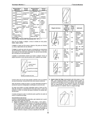 o

Tecnologia Mecânica - I

1 Ciclo de Mecânica

Nomenclatura
Termos
Nomenclatura
Termos
NBR 6176
usuais
NBR 6176
usuais
1
comprimento --12 superfície de --da ponta
comprimento saída
largura do
2
comprimento de corte
13 largura da rebaixo
utilizável
--superfície lateral
3
comprimento --de folga
diâmetro
do canal
comprimento 14 comprimento do rebaixo
4
comprimento do pescoço
da superfície
da haste
--lateral
de
filete
5
comprimento superfície
folga
cilíndrico
do rebaixo
detalonada
15 guia
centro
6
comprimento --16 aresta trans- morto
total
largura
do versal
--7
superfície filete cilíndri- 17 diâmetro da --principal de
co
broca
--folga
--18 quina
alma
na
8 ponta de corte --19 canal
ponta
9
largura l da
20 espessura k
rebaixo
guia
do núcleo
10 aresta lateral
21
superfície
11 aresta princilateral de folga
pal de corte
Fonte: Manual Técnico SKF Ferramentas S/A, 1987, p. 7.

Ângulo da broca

Para fins de fixação e afiação, a broca é dividida em três partes:
haste, corpo e ponta.
A haste é a parte que fica presa à máquina. Ela pode ser cilíndrica
ou cônica, dependendo de seu diâmetro.

Classificação
quanto ao
ângulo de
hélice
Tipo H para
materiais
duros,
tenazes
e/ou que
produzem
cavaco
curto
(descontínuo).

Ângulo da
ponta
(σ)
80°

118°

140°

Tipo N para
materiais
de tenacidade
e
dureza
normais.

A ponta é a extremidade cortante que recebe a afiação. Forma um
ângulo de ponta (σ) que varia de acordo com o material a ser furado.

130°

Tipo W para
materiais
macios
e/ou que
produzem
cavaco
longo.

O corpo é a parte que serve de guia e corresponde ao comprimento
útil da ferramenta. Quando se trata de broca helicoidal, o corpo tem
dois canais em forma de hélice espiralada. No caso de broca canhão,
ele é formado por uma aresta plana.

130°

Aplicação

Materiais
prensados,
ebonite, náilon,
PVC,
mármore,
granito.
Ferro fundido
duro,
latão,
bronze, celeron, baquelite.
Aço de alta
liga.
Aço alto carbono.

118°
Aço
macio,
ferro fundido,
aço-liga.

Alumínio,
zinco, cobre,
madeira,
plástico.

b) ângulo lateral de folga (representado pela letra grega α, lê-se
alfa) tem a função de reduzir o atrito entre a broca e a peça. Isso facilita a penetração da broca no material. Sua medida varia
entre 6 e 27º, de acordo com o diâmetro da broca. Ele também
deve ser determinado de acordo com o material a ser furado:
quanto mais duro é o material, menor é o ângulo de folga.

A broca corta com as suas duas arestas cortantes como um sistema
de duas ferramentas. Isso permite formar dois cavacos simétricos.
Além de permitir a saída do cavaco, os canais helicoidais permitem a
entrada do líquido de refrigeração e lubrificação na zona de corte.
As guias que limitam os canais helicoidais guiam a broca no furo.
Elas são cilíndricas e suficientemente finas para reduzir o atrito nas
paredes do orifício. As bordas das guias constituem as arestas laterais da broca.
A aresta principal de corte é constituída pela superfície de saída da
broca e a superfície de folga.
Características das brocas
A broca é caracterizada pelas dimensões, pelo material com o qual é
fabricada e pelos seguintes ângulos:
a) ângulo de hélice (indicado pela letra grega γ, lê-se gama)
auxilia no desprendimento do cavaco e no controle do acabamento e da profundidade do furo. Deve ser determinado de acordo
com o material a ser furado: para material mais duro, ângulo
mais fechado; para material mais macio, ângulo mais aberto. É
formado pelo eixo de simetriada broca e a linha de inclinação da
hélice. Conforme o ângulo γ a broca e classifica em N, H, W.

32

 