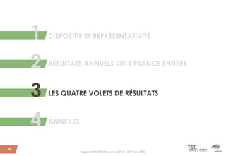 DISPOSITIF ET REPRÉSENTATIVITÉ1
RÉSULTATS ANNUELS 2014 FRANCE ENTIÈRE2
LES QUATRE VOLETS DE RÉSULTATS3
34
ANNEXES4
Rapport...