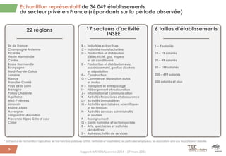 Echantillon représentatif de 34 049 établissements
du secteur privé en France (répondants sur la période observée)
* Sont ...