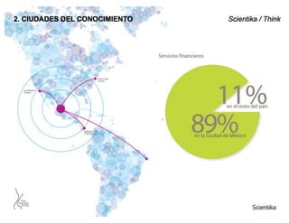 Presentación Tec Milenio