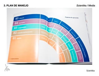 Presentación Tec Milenio