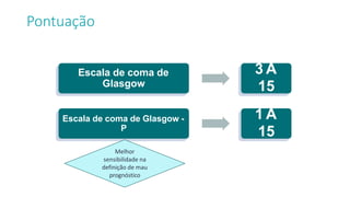 Pontuação
Escala de coma de
Glasgow
Escala de coma de Glasgow -
P
3 A
15
1 A
15
Melhor
sensibilidade na
definição de mau
prognóstico
 