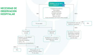 NECESIDAD DE
OBSERVACION
HOSPITALAR
 