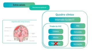 Extra-axiais
Hematoma epidural
Hipertensão intracraniana
Quadro clínico
Intervalo lúcido!!!
Tríade da HIC
Cefaleia
Vômito
Papiledema
RNC
Convulsão
Déficit focal
Herniações
 