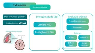 Extra-axiais
Hematoma subdural
Evolução aguda (2d) Evolução crônica
Evolução em semanas
Lembra HED
Evolução em dias
Progressivo
Sintomas
Cefaleia Convulsão
Déficits
focais
Compr.
cognitivo
Mais comum do que HED!
Predomínio em idosos
 