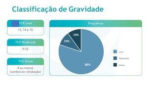 Classificação de Gravidade
 