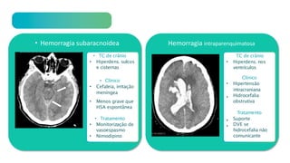 Extra-axiais
• Hemorragia subaracnoidea
• TC de crânio
• Hiperdens. sulcos
e cisternas
• Clínico
• Cefaleia, irritação
meníngea
• Menos grave que
HSA espontânea
• Tratamento
• Monitorização de
vasoespasmo
• Nimodipino
Hemorragia intraparenquimatosa
TC de crânio
•
•
•
• Hiperdens. nos
ventrículos
Clínico
• Hipertensão
intracraniana
Hidrocefalia
obstrutiva
Tratamento
Suporte
DVE se
hidrocefalia não
comunicante
 