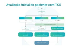 Avaliação inicial do paciente com TCE
 
