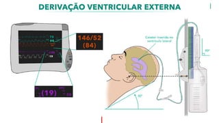 Fluxograma de abordagem no TCE grave
TCE grave
IOT
Sedação
Temp esofágica < 38°
PAM > 100 mmHg
PaCO2 35-45 mmHg
SpO 2 ≥ 94%
Cabeceira >30 °
No TCE grave:
Fenitoína
profilática
Neuroproteção
Cirurgia?
Monitorização de
PIC com cateter
intraventricular?
TC de crânio
 