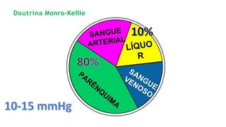 Doutrina Monro-Kellie
 