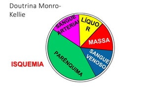 Doutrina Monro-
Kellie
ISQUEMIA
 