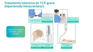 Tratamento intensivo do TCE grave
(hipertensão intracraniana!)
Tratamento cirúrgico é
prioridade, quando
indicado!
 