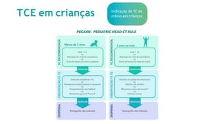 TCE em crianças Indicação de TC de
crânio em crianças
<
<
 