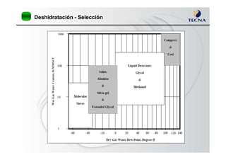 Deshidratación - Selección
 