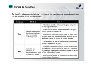 Manejo de Parafinas
En función a las características y contenido de parafinas se selecciona el tipo
de tratamiento a ser implementado:
Contenido
- Filtrando la totalidad del caudal de glicol a inyectar en
la descarga de bombas
- Modificando el diseño del separador flash de glicol
(mayor tiempo de residencia).Evitar ensuciamiento
MétodoObjetivo
(mayor tiempo de residencia).
- Removiendo hidrocarburos disueltos en la solución
de glicol antes que puedan precipitar, a través de un
adecuado caudal en el filtro de carbón activado.
- Desarrollando un plan de inspecciones periódicas y
limpieza del sistema de glicol.
- Inyectando productos químicos, como dispersantes
de parafinas o modificadores de estructura cristalina
de parafinas, para evitar precipitación de parafinas en
la fase hidrocarburo líquido.
- Modificando el diseño de equipos contemplando los
problemas por deposición.
Bajo
Evitar ensuciamiento
de intercambiadores
e incremento de
caída de presión.
Alto
Mantener las
parafinas en
movimiento en la fase
hidrocarburo líquido.
 