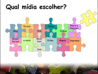 Blog
Redes
Sociais
Portais
e-mails
Wiki
Mens.
Inst
Som
Fotos
Slides
Vídeos
Mapas
Busca e
Pesquisa
Impresso
Qual mídia escolher?
 