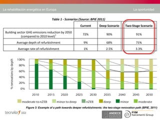 La rehabilitación energética en Europa                                                            La oportunidad


       ...