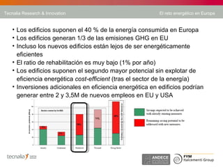 Tecnalia Research & Innovation                           El reto energético en Europa


   • Los edificios suponen el 40 %...