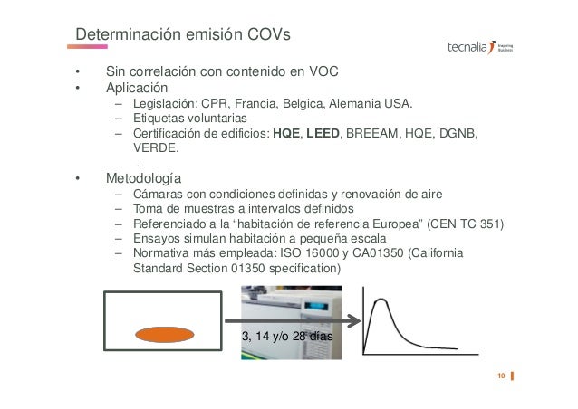 Pinturas Y Recubrimientos Sostenibles Y Seguros Tecnalia Emisiones